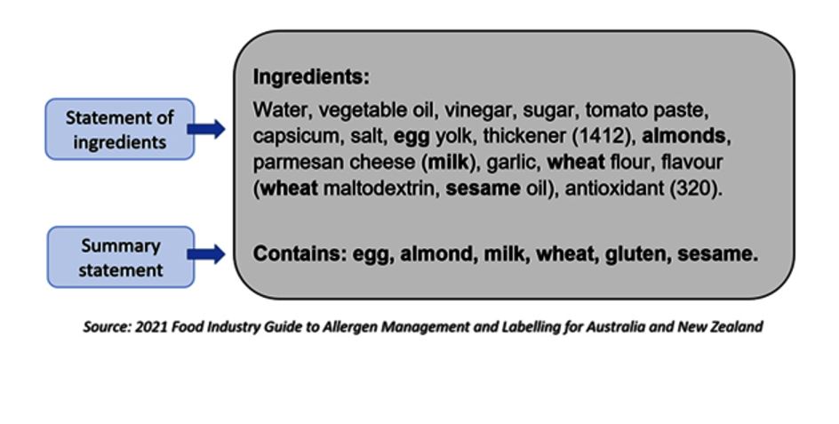 Food Allergen Labelling explanation